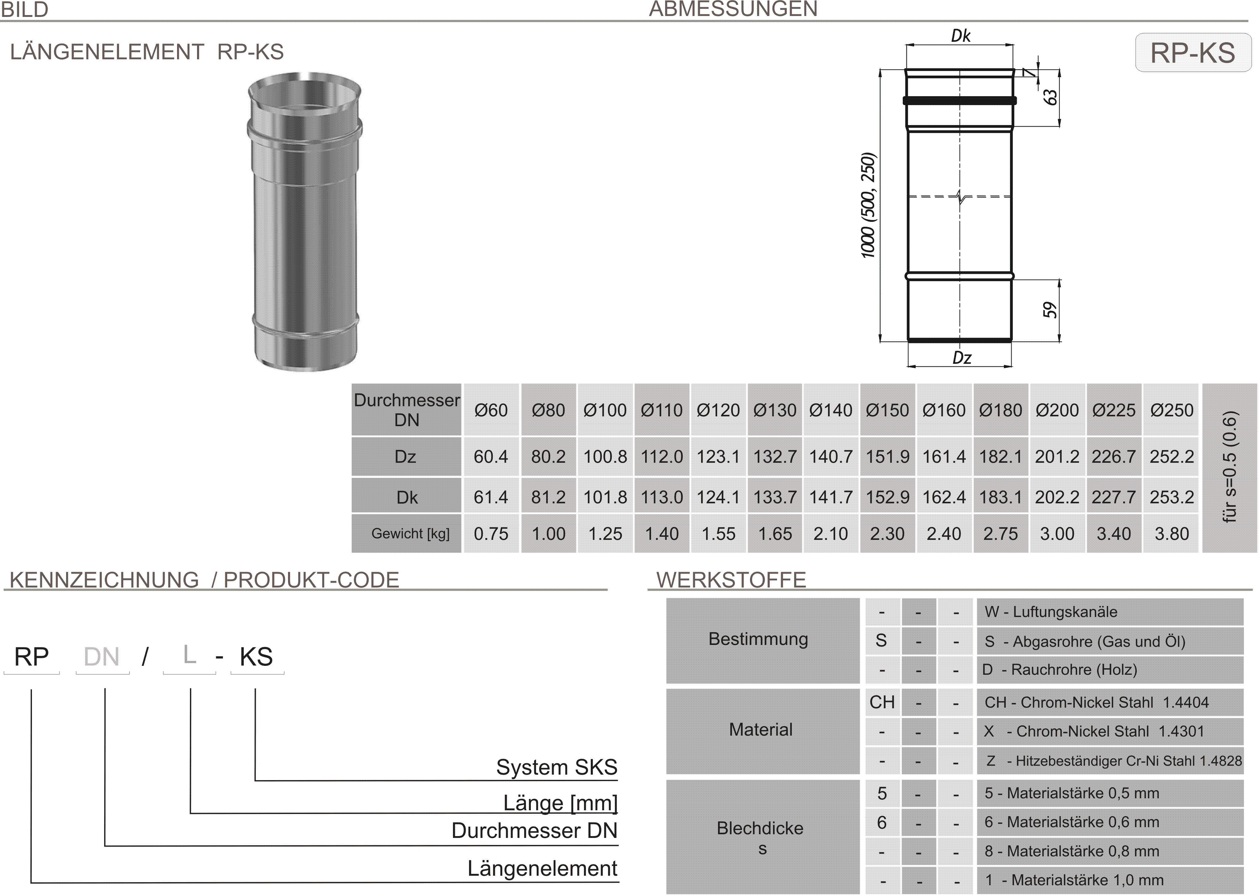 Produkt Beschreibung SKS-RP